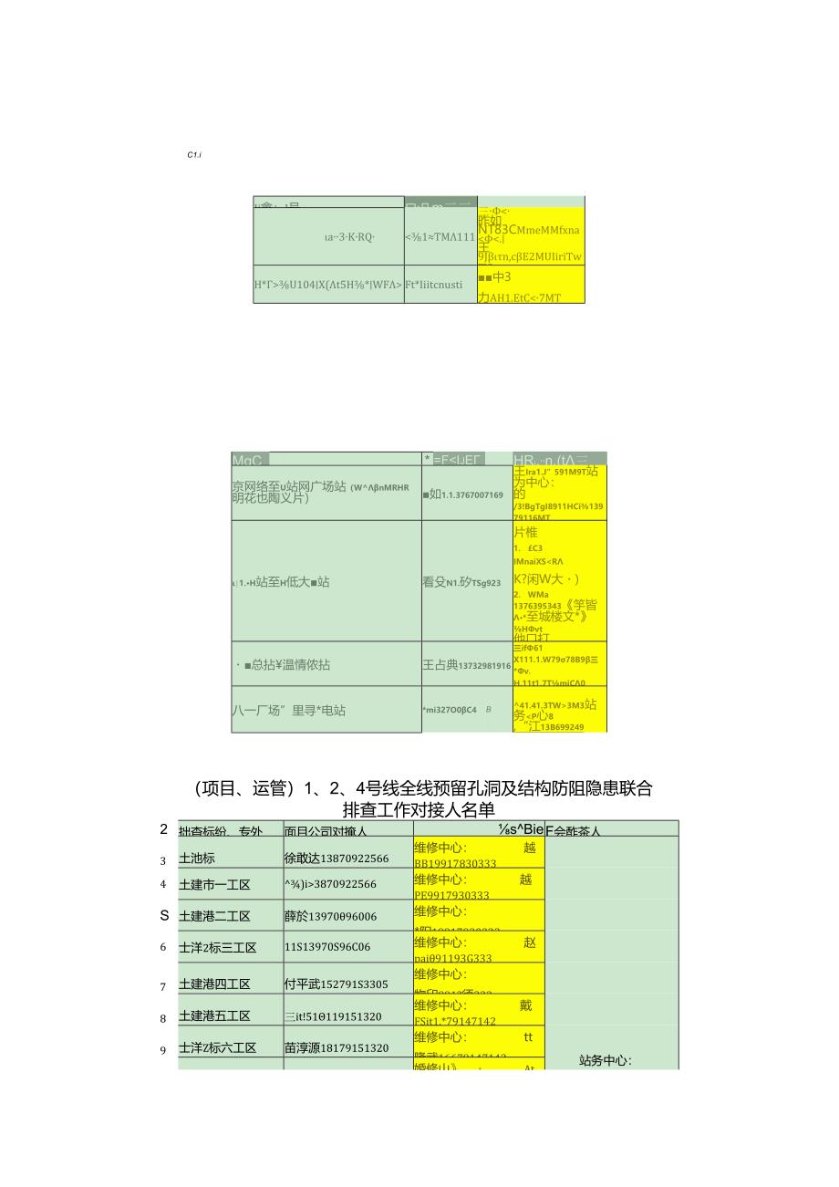 针对项目公司7月6日至7月9日现场排查的报告.docx_第2页