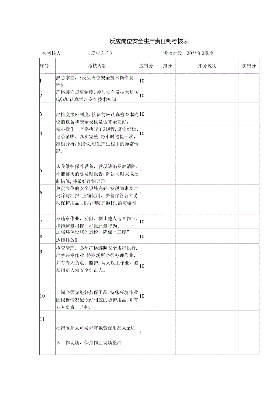 反应岗位安全生产责任制考核表.docx_第1页