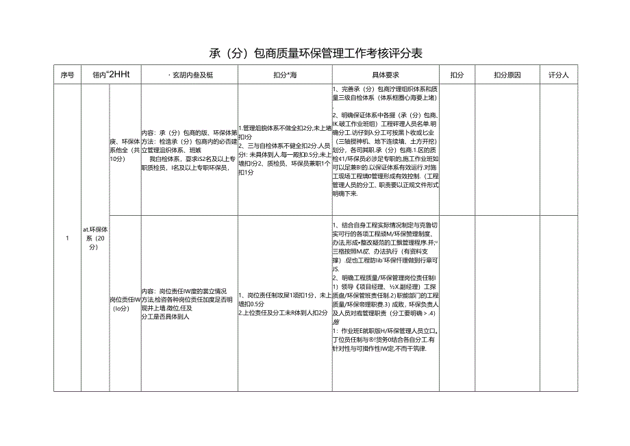 承（分）包商质量环保管理履约考核细则.docx_第1页