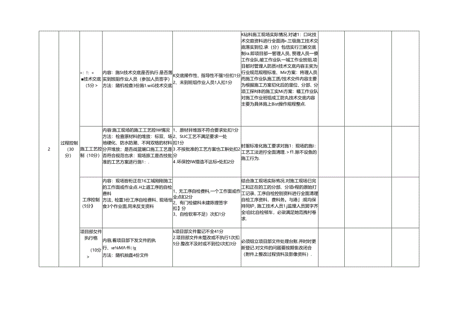 承（分）包商质量环保管理履约考核细则.docx_第2页