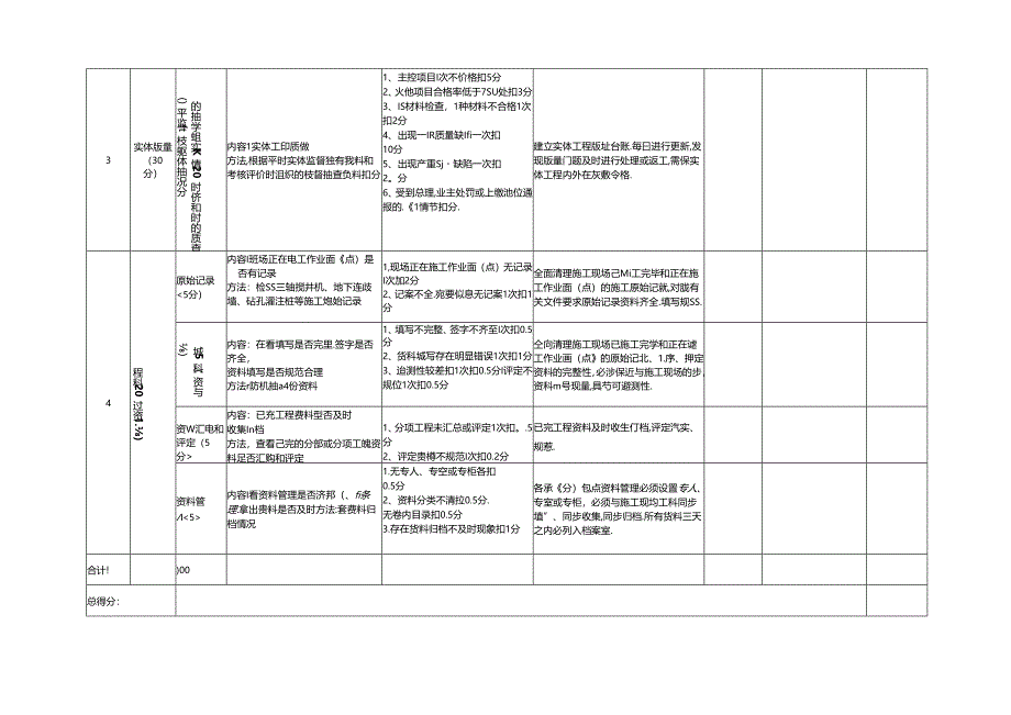 承（分）包商质量环保管理履约考核细则.docx_第3页