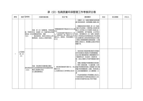 承（分）包商质量环保管理履约考核细则.docx