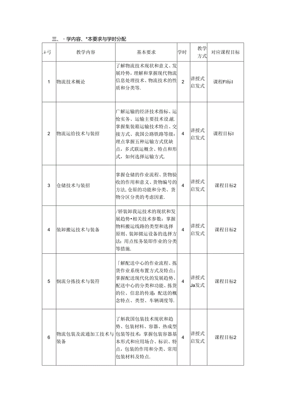 智能制造工程专业《物流技术与装备》教学大纲.docx_第2页