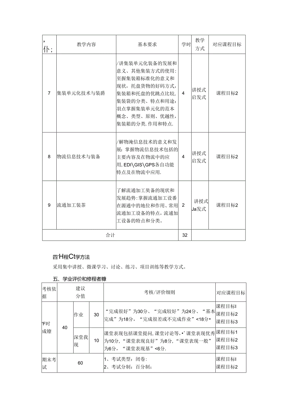 智能制造工程专业《物流技术与装备》教学大纲.docx_第3页