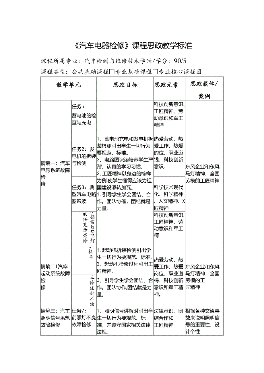 职业技术学院《汽车电器检修》课程思政标准.docx_第1页