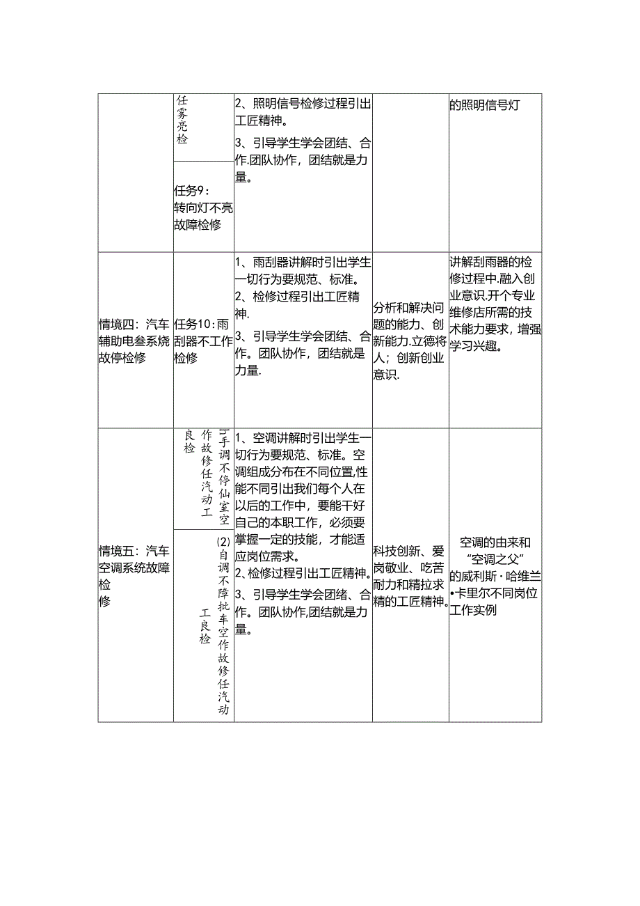 职业技术学院《汽车电器检修》课程思政标准.docx_第2页