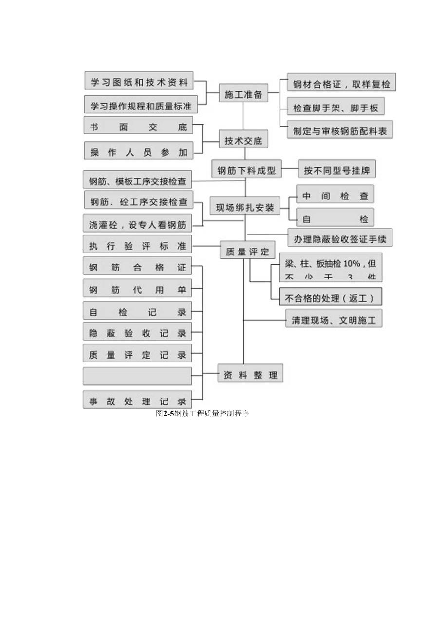 大型施工工程重点工序质量控制.docx_第3页