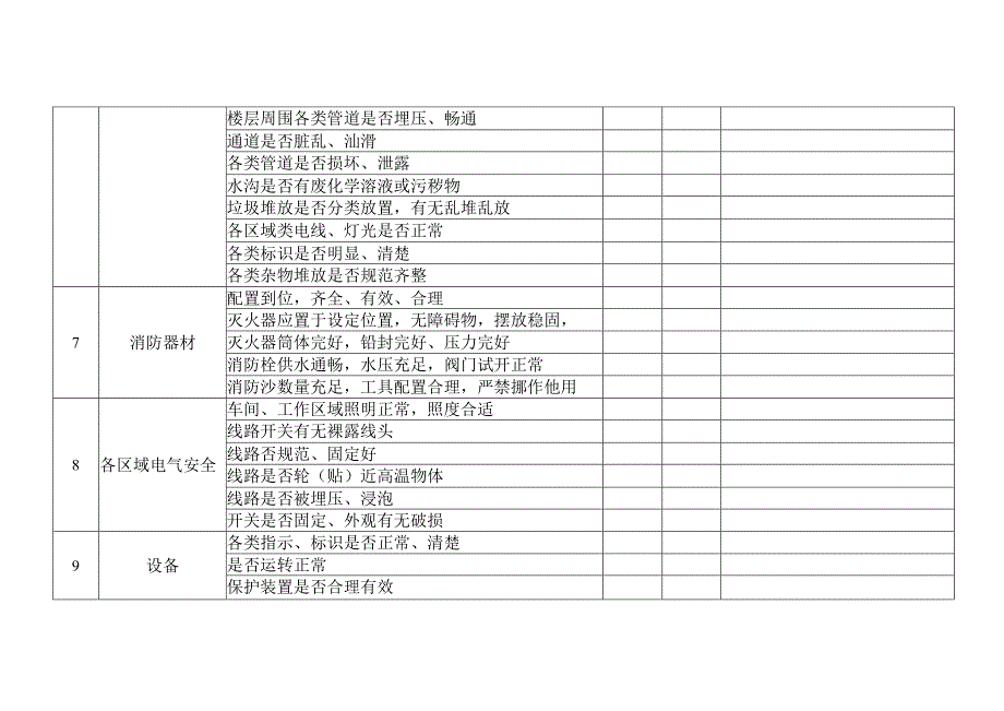 某企业节假日前安全检查表-叁.docx_第2页