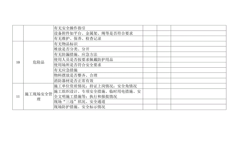 某企业节假日前安全检查表-叁.docx_第3页