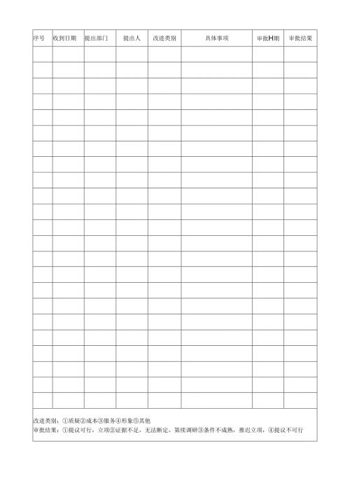 合理化建议登记表模板.docx