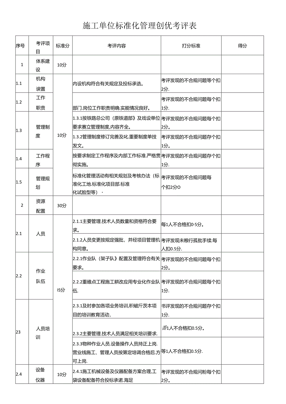 施工单位标准化管理创优考评表.docx_第1页
