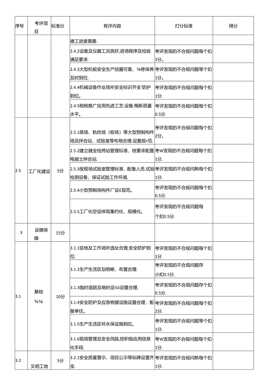 施工单位标准化管理创优考评表.docx_第2页