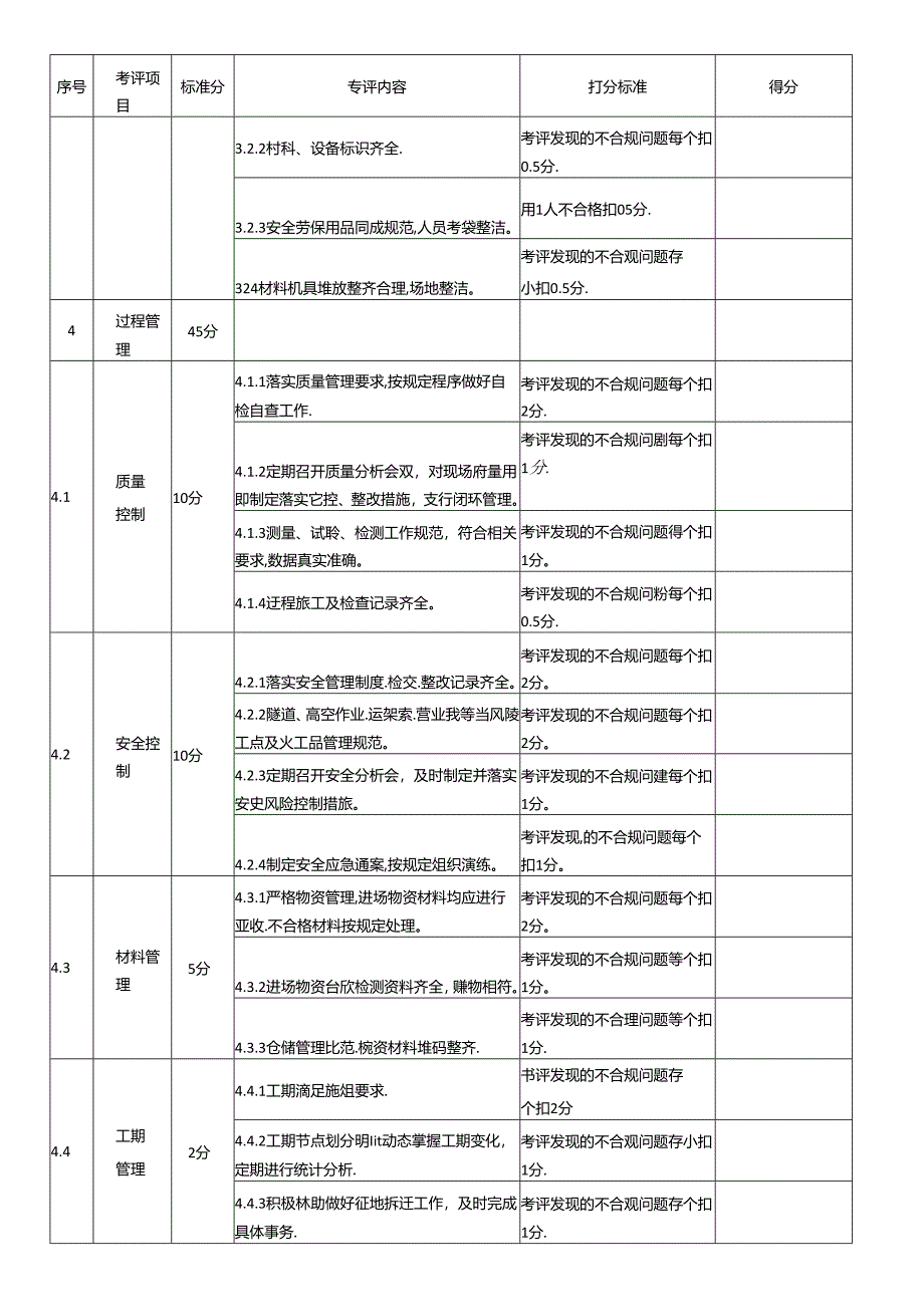 施工单位标准化管理创优考评表.docx_第3页