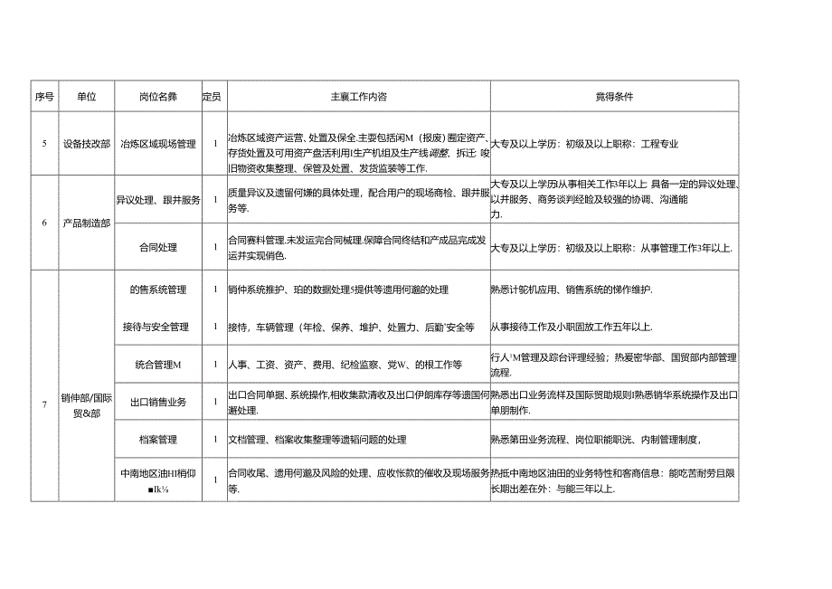 攀成钢公司双向选择竞聘上岗补录一般岗位目录公告.docx_第3页