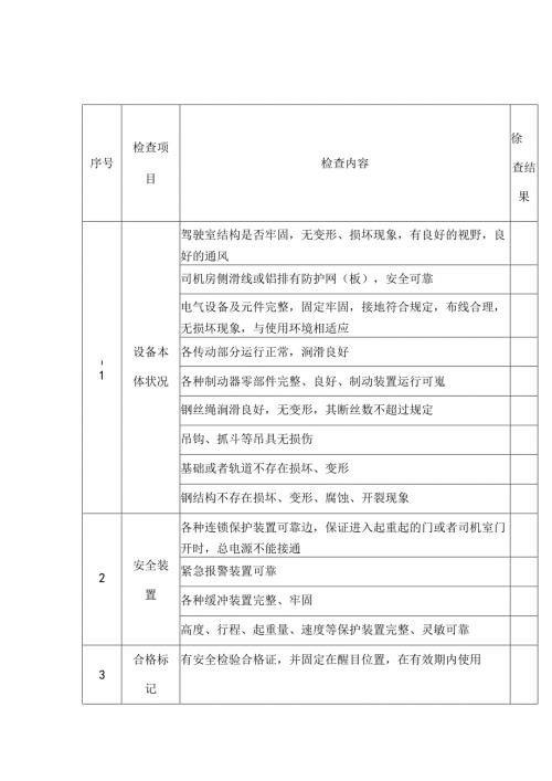 起重机械安全检查表.docx