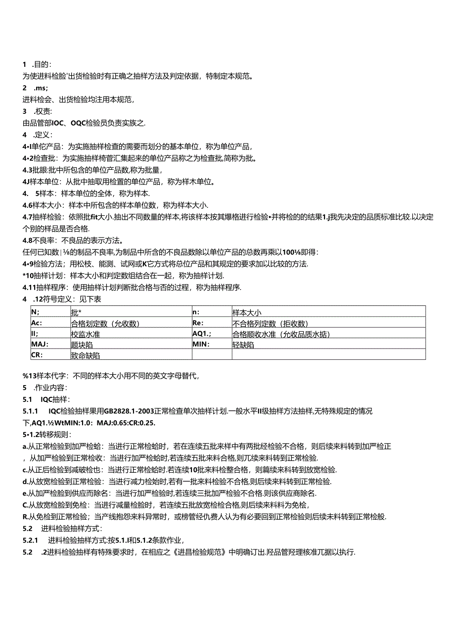 抽样检验管理规范.docx_第2页