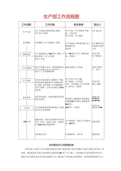 生产部工作流程图范文.docx