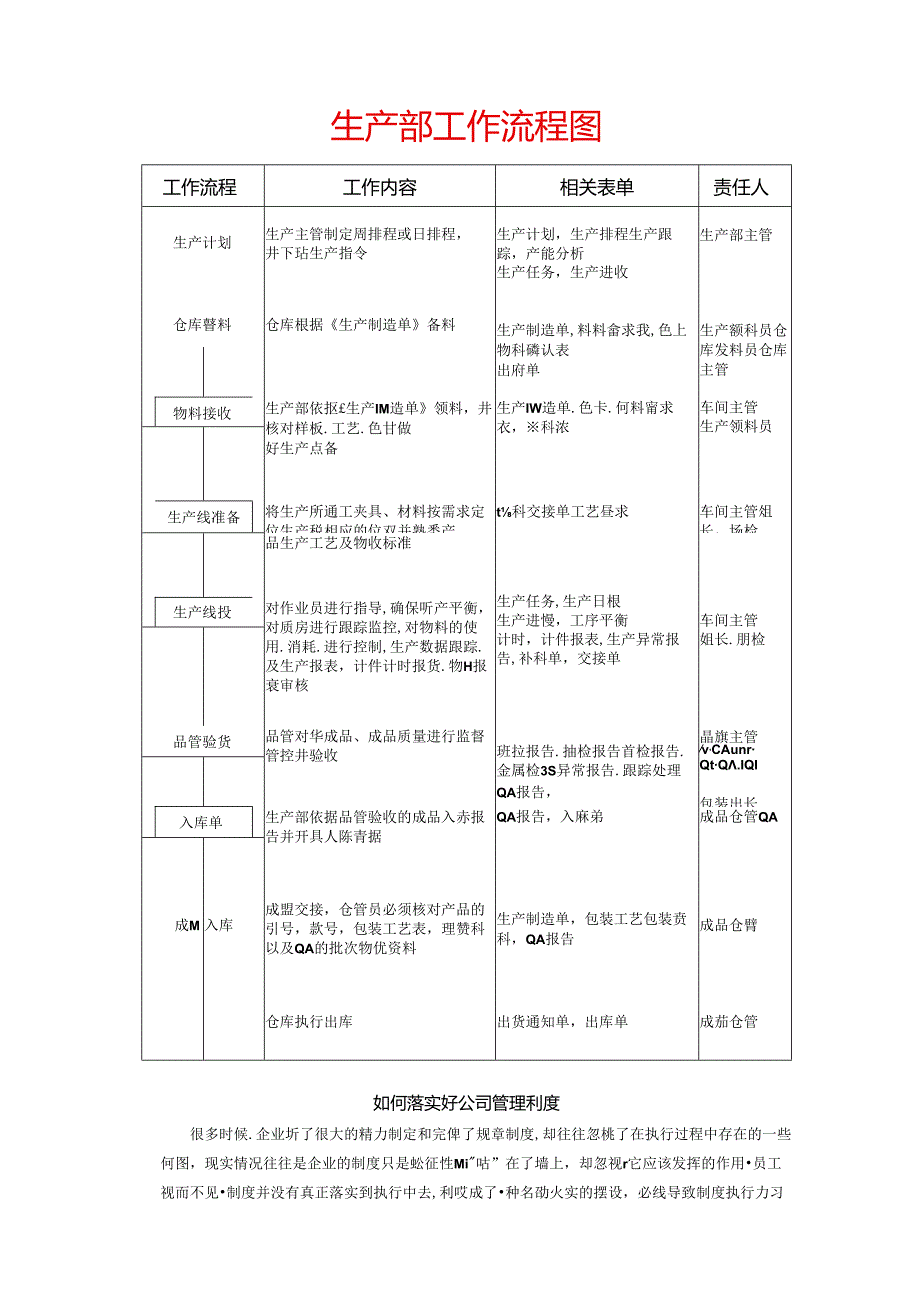 生产部工作流程图范文.docx_第1页