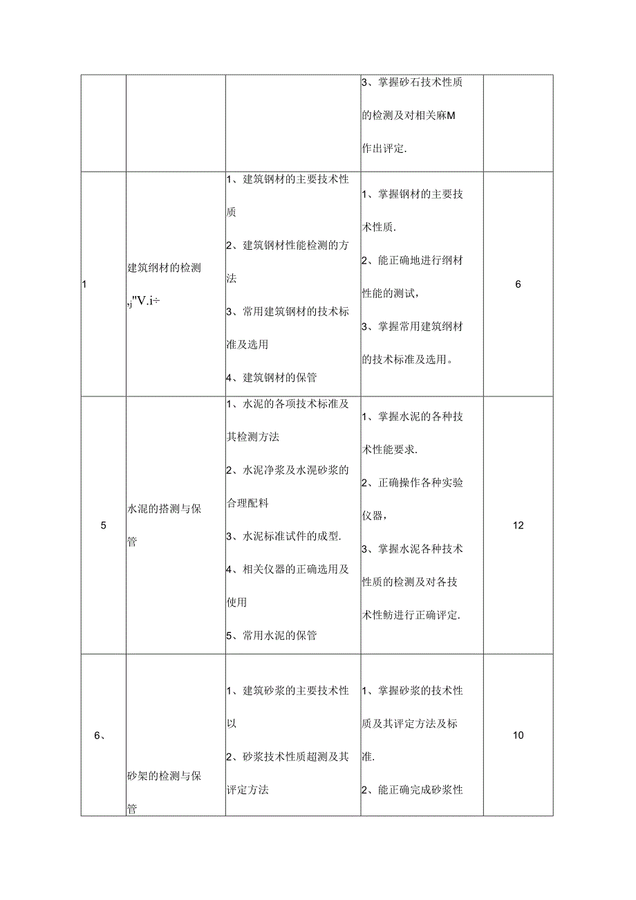 建筑工程技术专业《建筑材料与检测》课程标准.docx_第3页