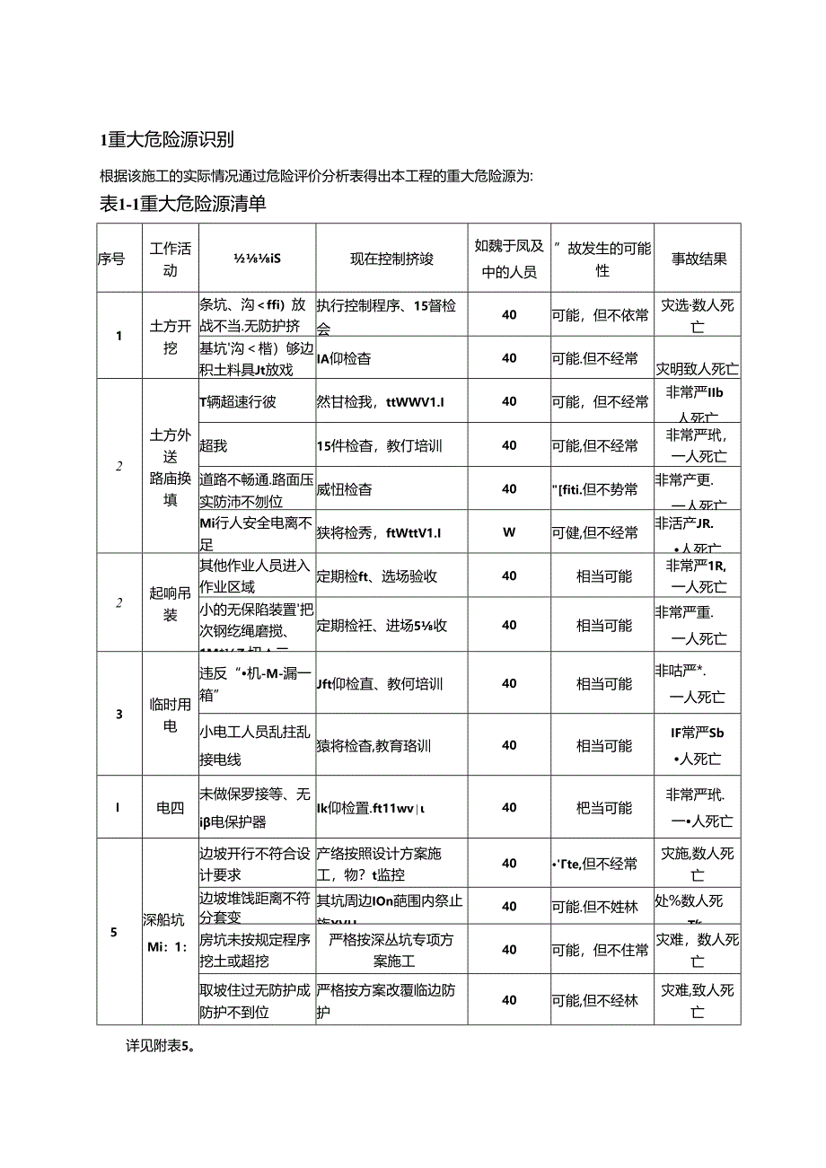 重大危险源、重要环境因素识别及相关措施.docx_第1页