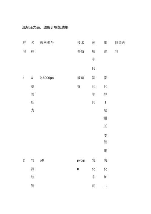 现场压力表、温度计框架清单全套.docx