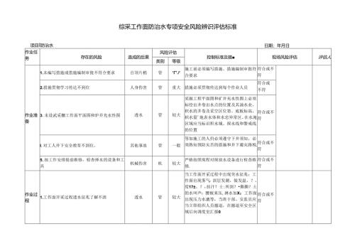 综采工作面防治水专项安全风险辨识评估标准.docx