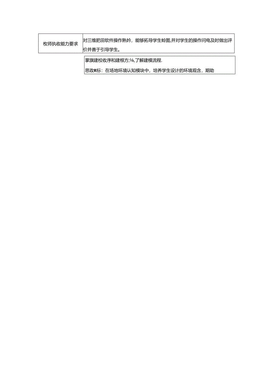 职业技术学院建筑设计专业三维制图核心课课程标准.docx_第3页