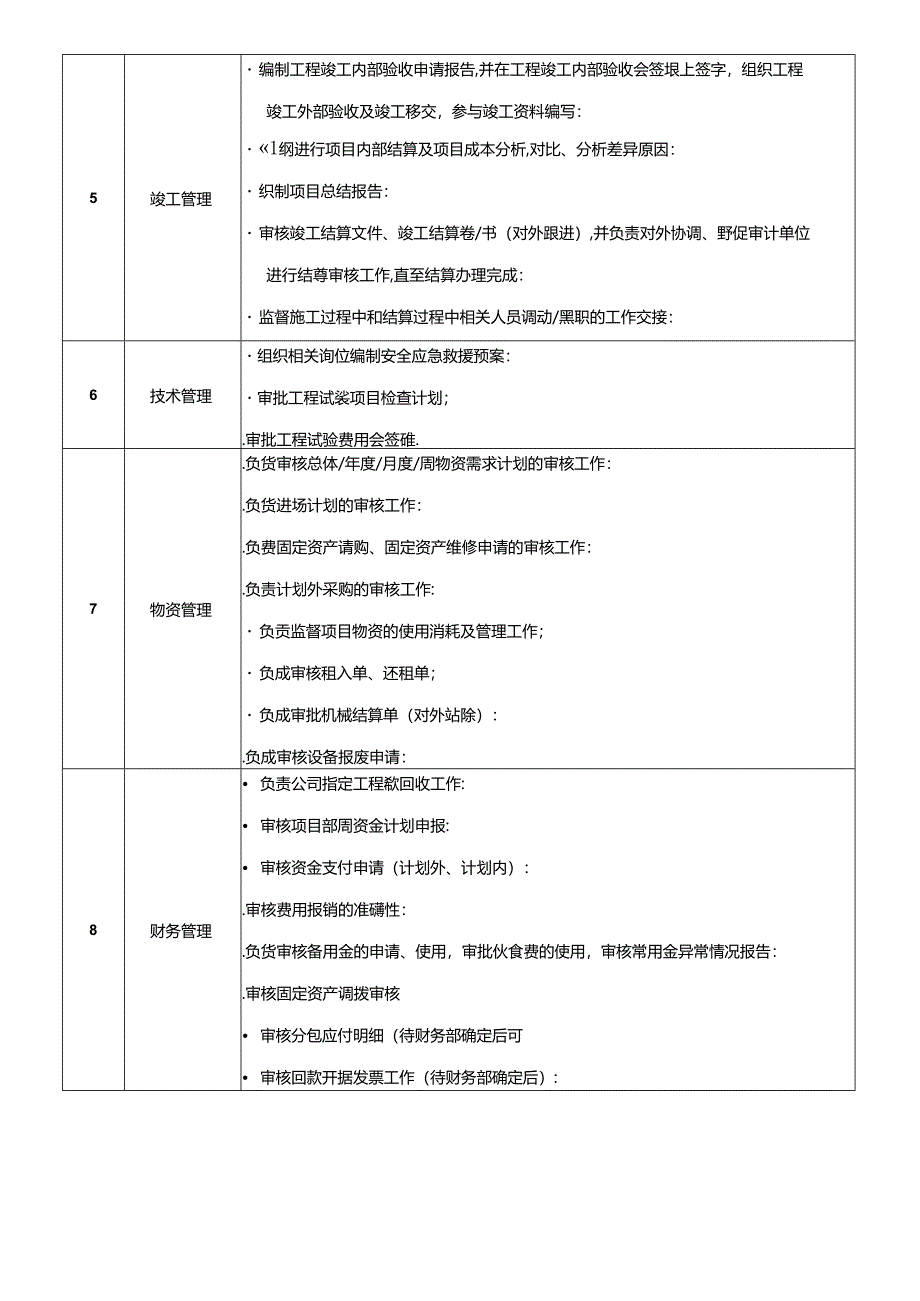 项目经理岗位说明书.docx_第2页
