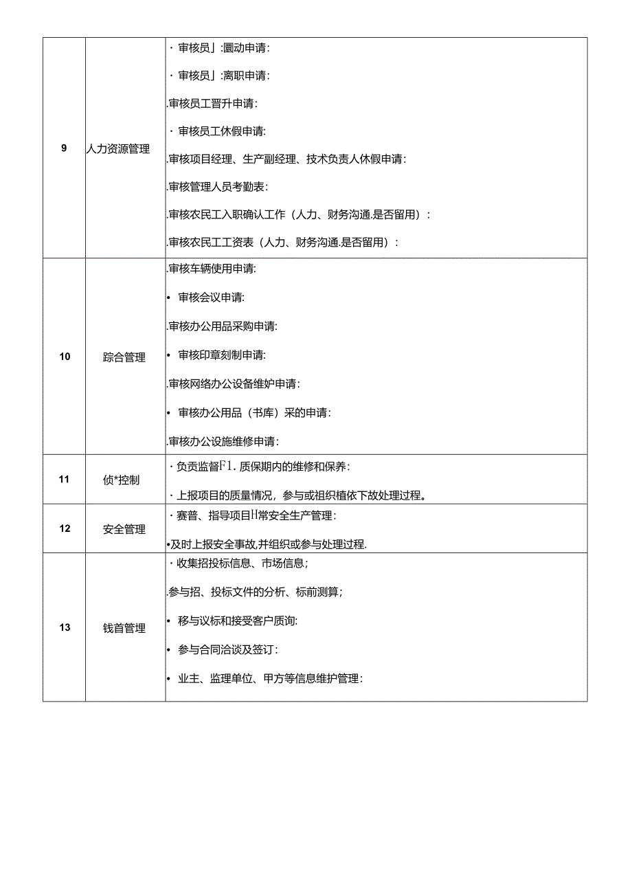 项目经理岗位说明书.docx_第3页