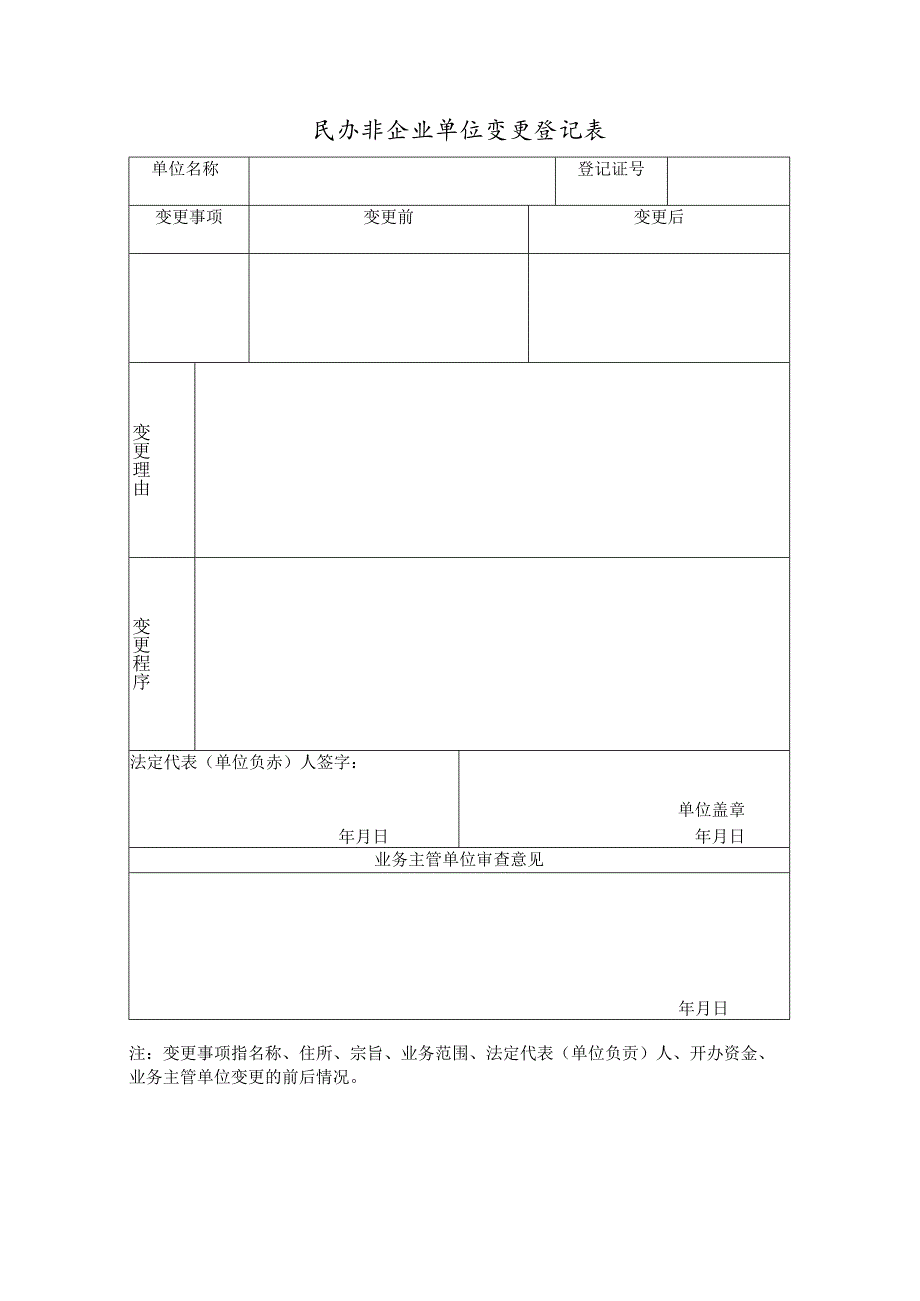 民办非企业单位章程核准表.docx_第1页