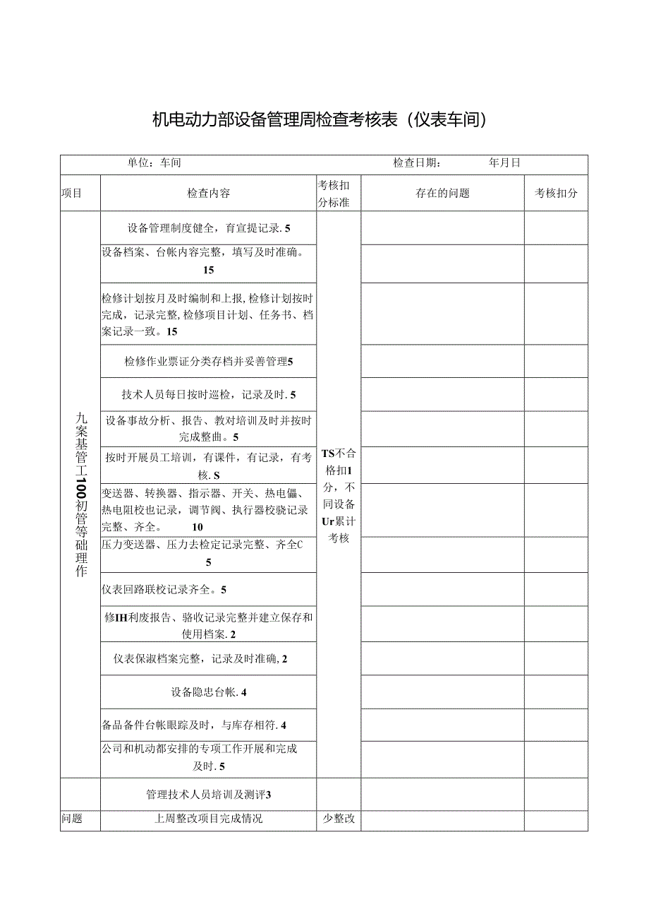 机电动力部设备管理周检查考核表 (仪表车间）.docx_第1页