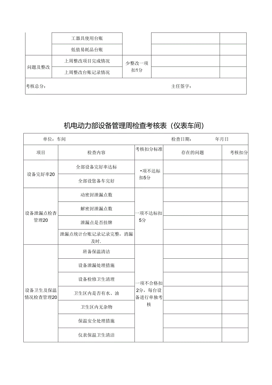 机电动力部设备管理周检查考核表 (仪表车间）.docx_第3页