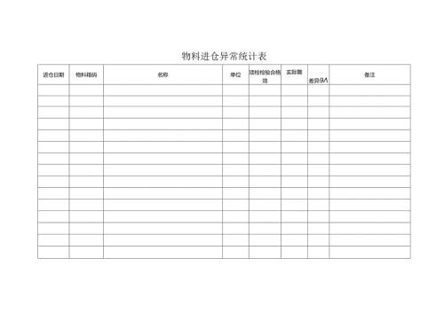 物料进仓异常统计表.docx
