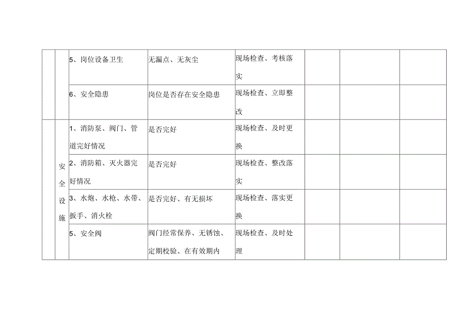 综合安全检查表.docx_第2页