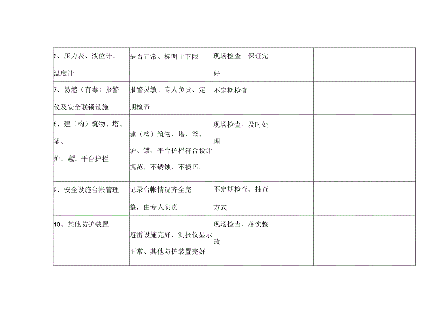 综合安全检查表.docx_第3页