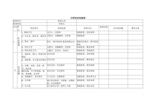 日常安全检查表.docx