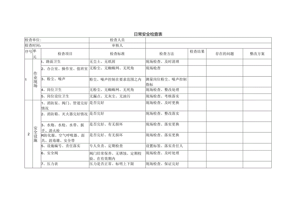日常安全检查表.docx_第1页
