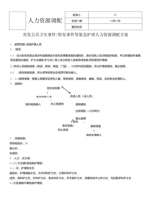突发公共卫生事件特发事件等紧急护理人力资源调配方案.docx