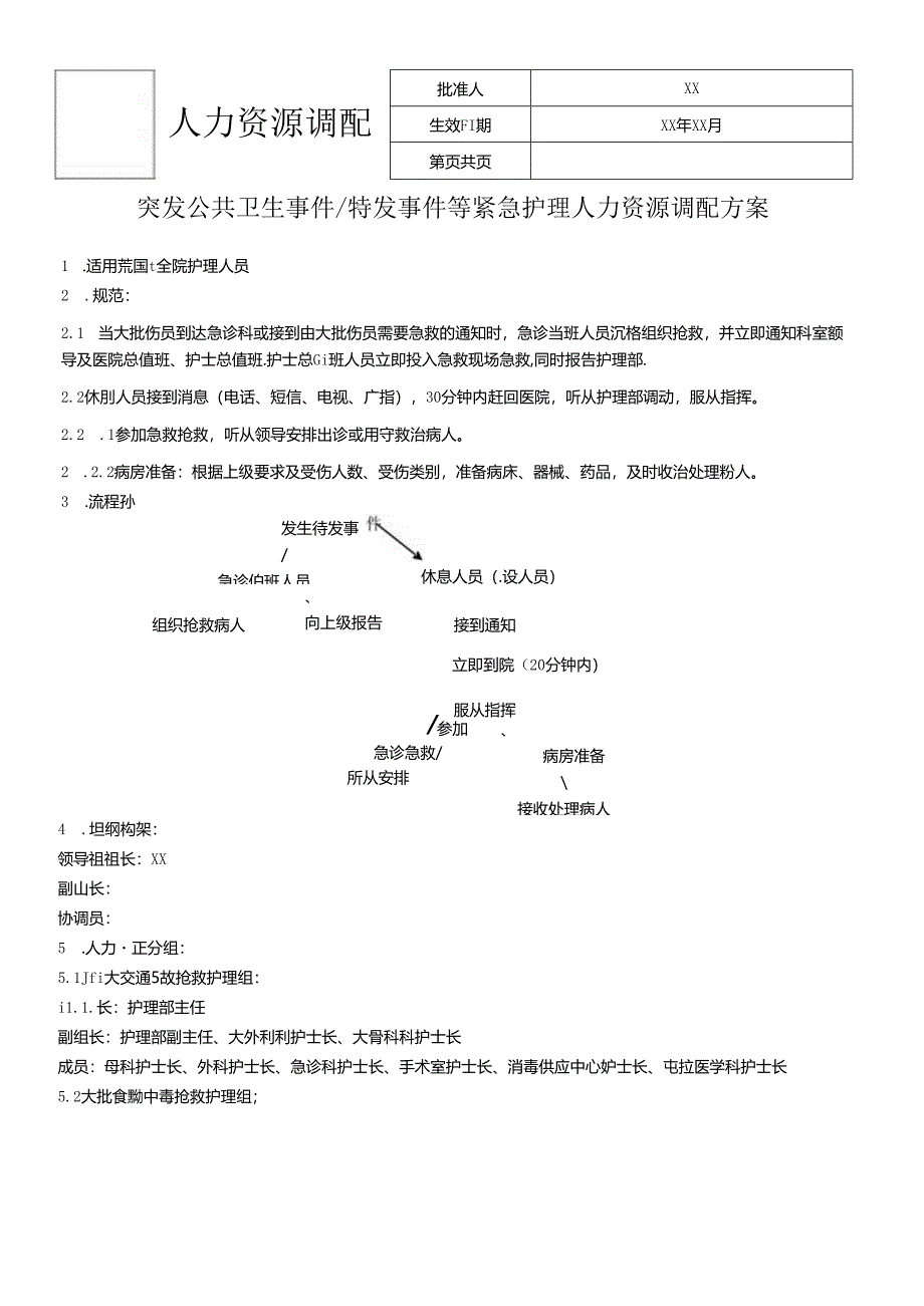 突发公共卫生事件特发事件等紧急护理人力资源调配方案.docx_第1页