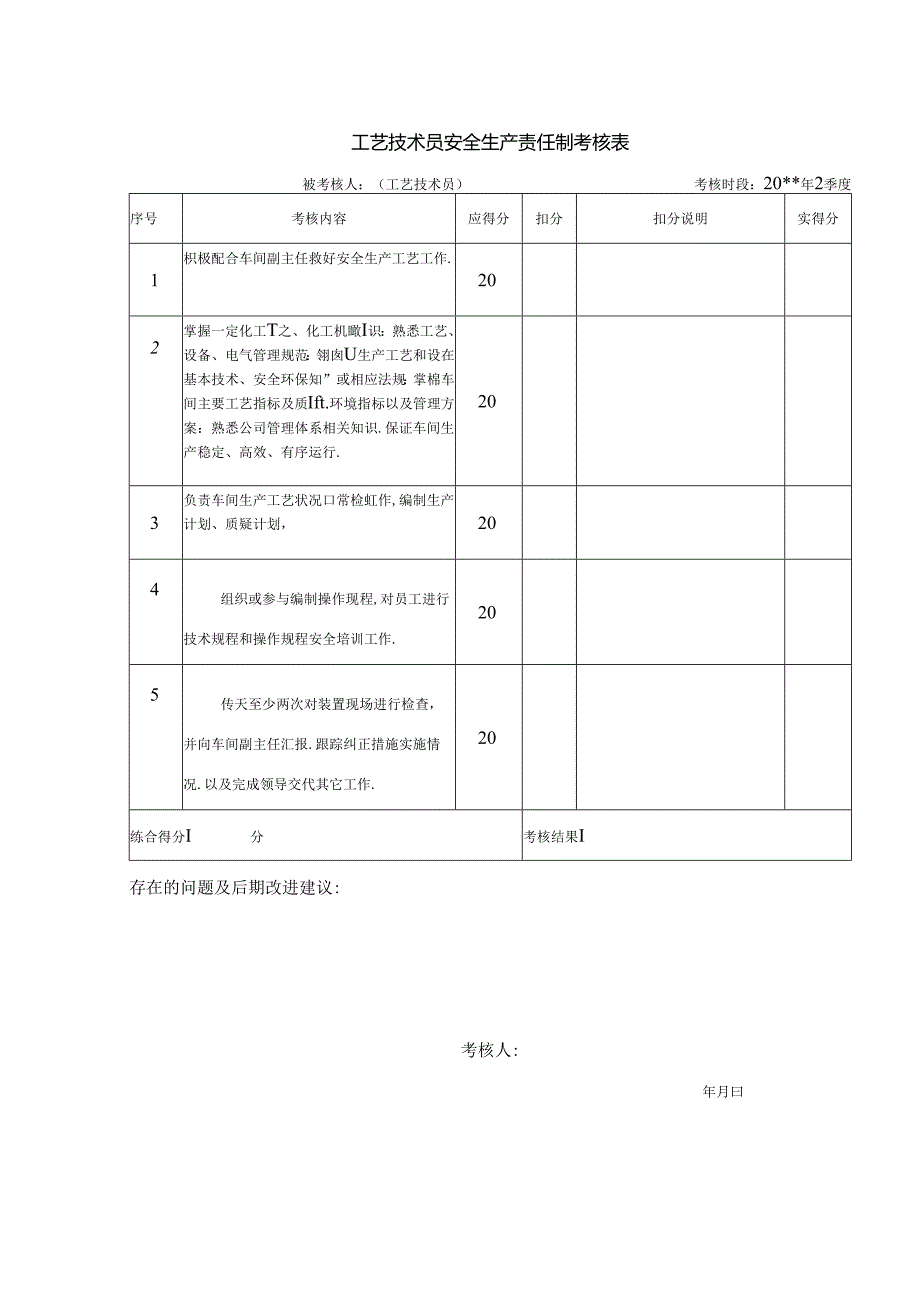 工艺技术员安全生产责任制考核表.docx_第1页
