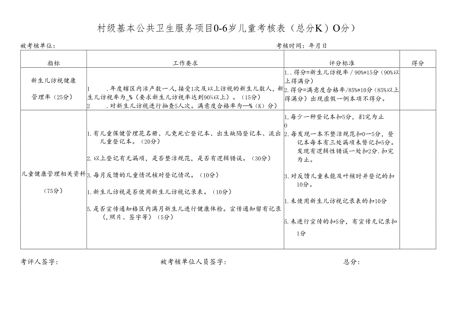 村级基本公共卫生服务项目0-6岁儿童考核表.docx_第1页