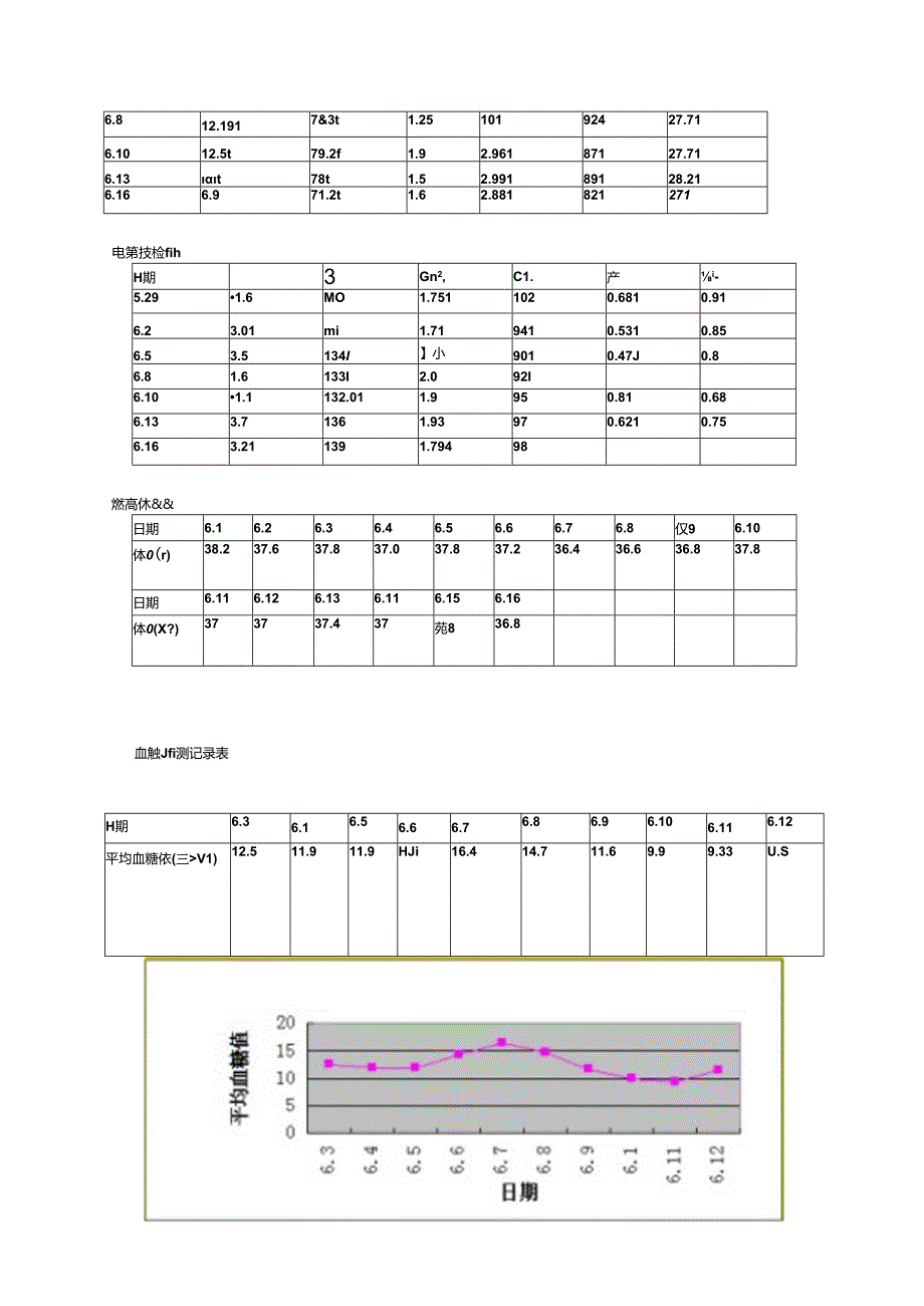 唐微艳弥漫性腹膜炎病例讨论.docx_第3页