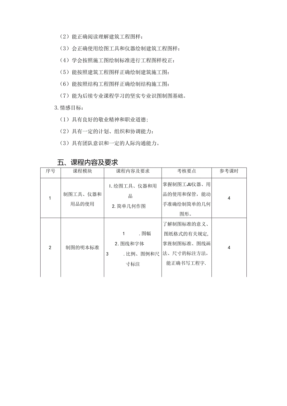 建筑工程技术专业 《建筑工程制图》课程标准.docx_第2页