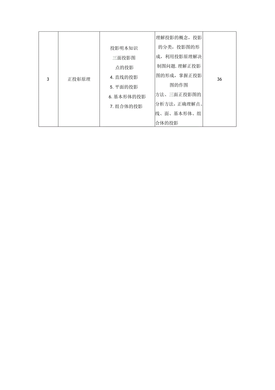 建筑工程技术专业 《建筑工程制图》课程标准.docx_第3页