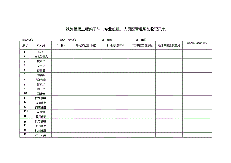 铁路桥梁工程架子队（专业班组）人员配置现场验收记录表.docx_第1页