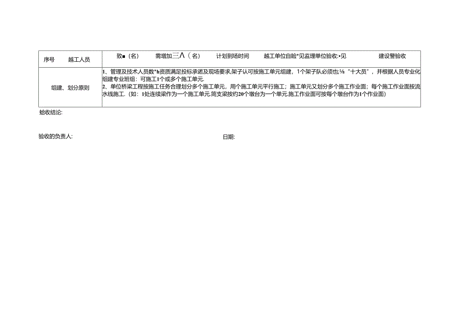 铁路桥梁工程架子队（专业班组）人员配置现场验收记录表.docx_第2页