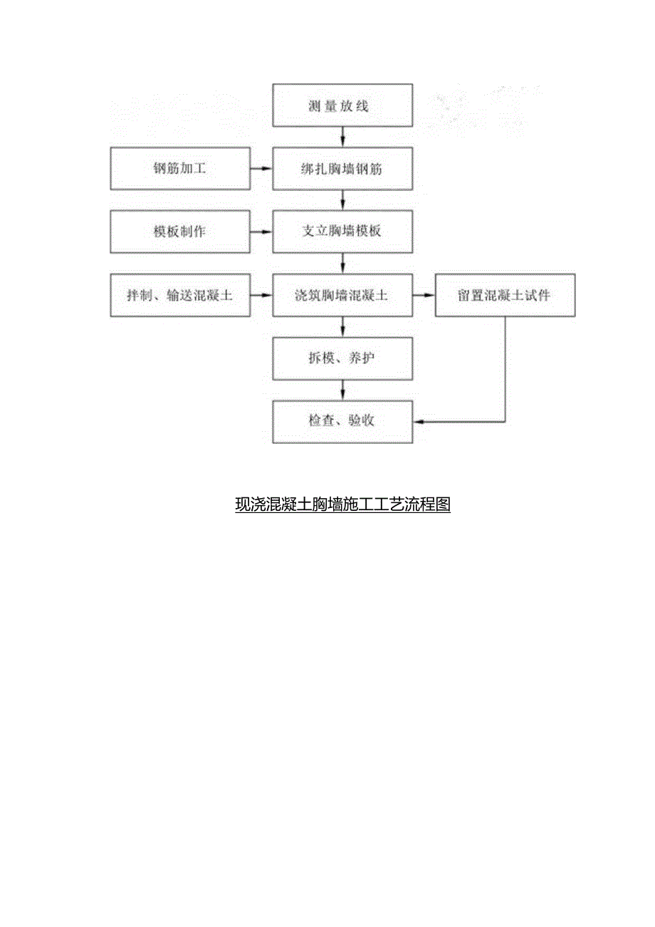 某某电厂施工组织设计.docx_第2页