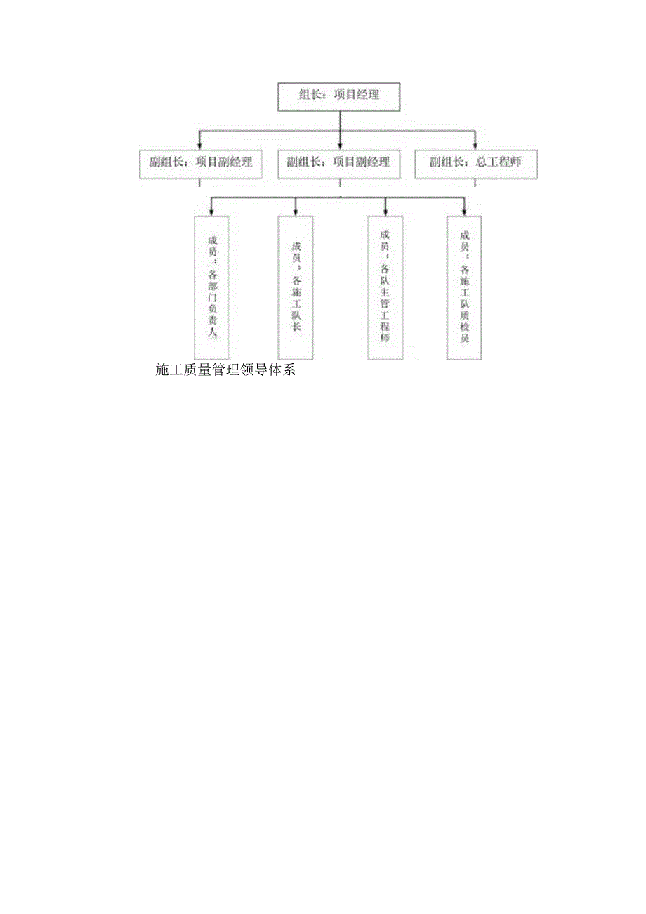 某某电厂施工组织设计.docx_第3页