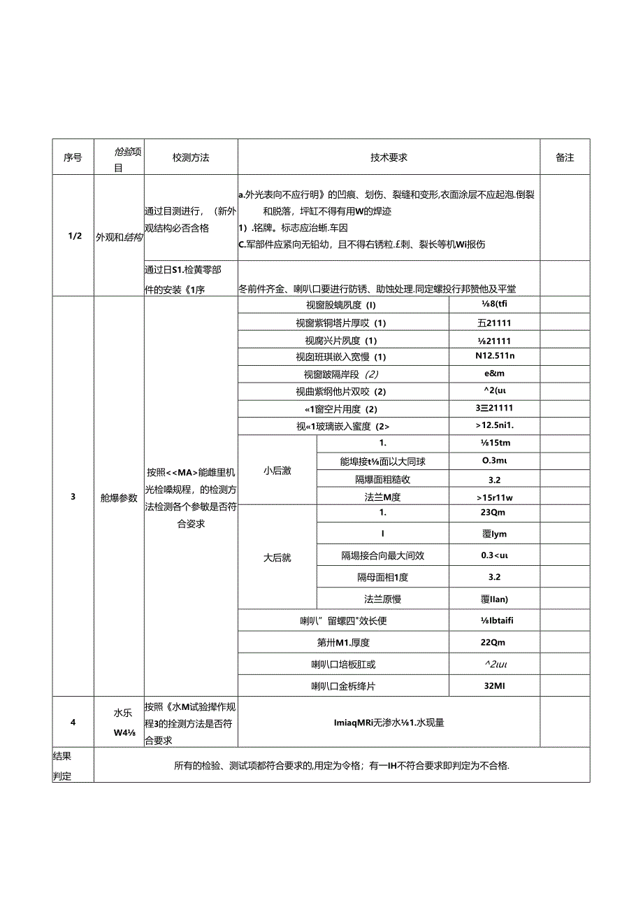 矿用隔爆型网络摄像仪机壳检验规程.docx_第1页