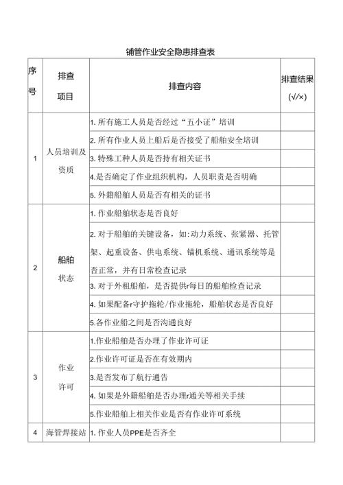 铺管作业安全隐患排查表.docx